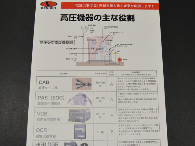 的確な見積もり