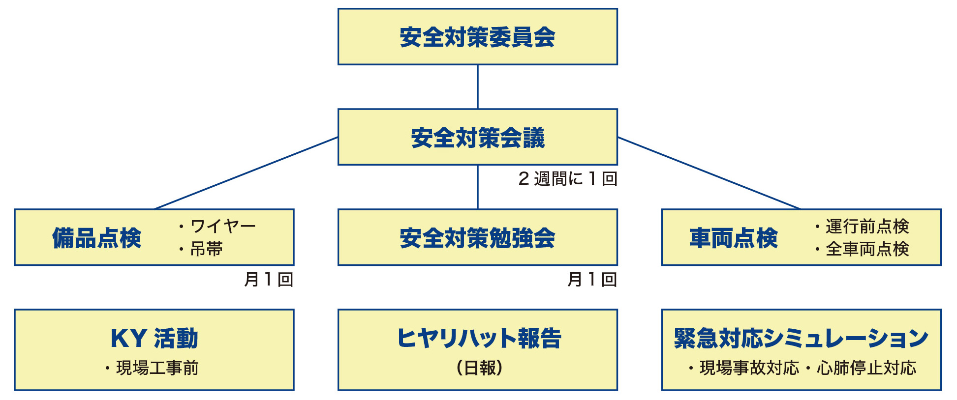 安全対策