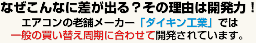 なぜこんなに差が出る？その理由は開発力！エアコンの老舗メーカー「ダイキン工業」では一般の買い替え周期に合わせて開発されています。